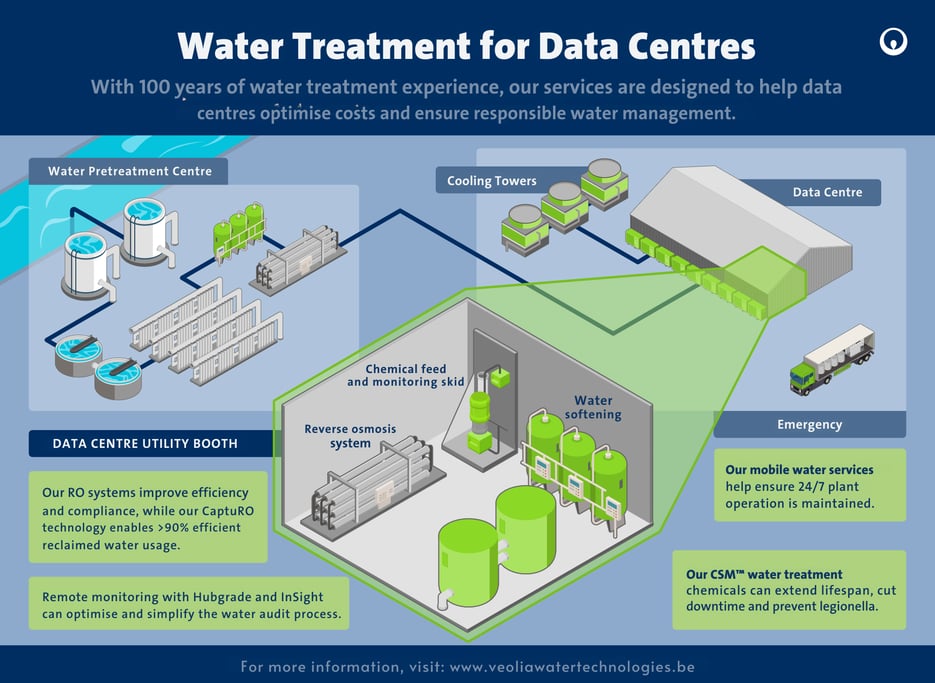 BE_EN_Data Centre Infographic for Translation